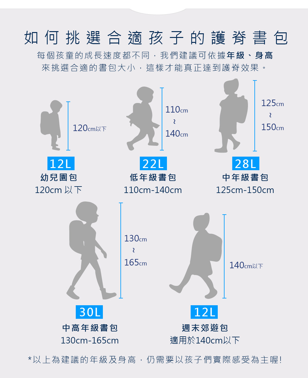 團購書包》挪威Beckmann兒童護脊書包，可愛獨角獸兒童書包、吸睛外型加上輕量與多功能窩心設計！父母必敗的國小生神物(已結團)