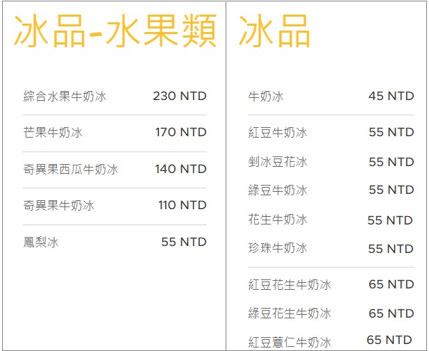 苗栗竹南祥賀芒果牛奶冰，谷歌評價4.4顆星超強冰店(菜單)