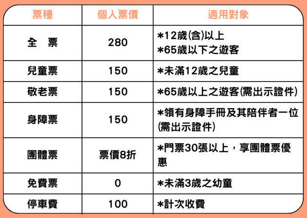 大溪蘇家莊園｜美拍萬坪莊園與十多種鳥類動物(門票資訊)