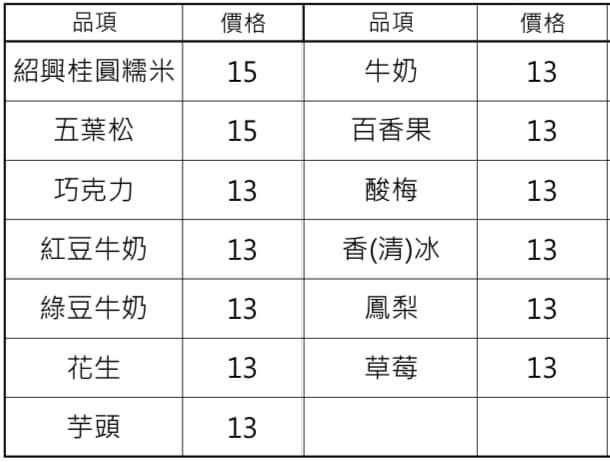 大甲溪發電廠白冷冰棒，順遊白鹿吊橋與白冷肉包好吃。