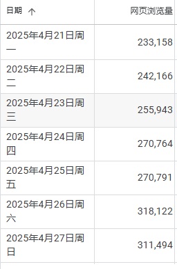 小兔小安*旅遊札記網站介紹，規劃旅遊行程看這裡，安排出門玩最佳攻略