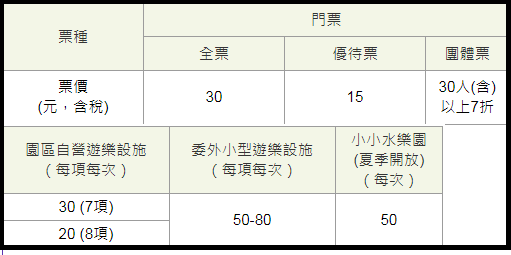 台北兒童新樂園，一日票優惠整理與必玩設施推薦