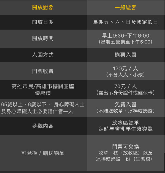 高雄景點》華一休閒農場，餵羊羊吃牧草、吃羊奶冰、草地放風郊遊趣