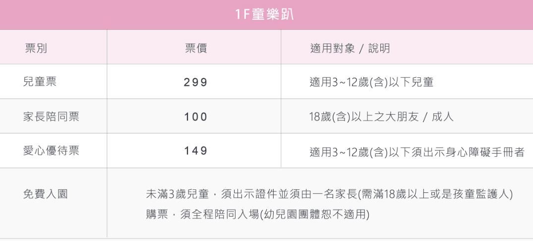 新北景點》野柳海洋世界，來跟海豚親親還有很酷的生態展館可瞧