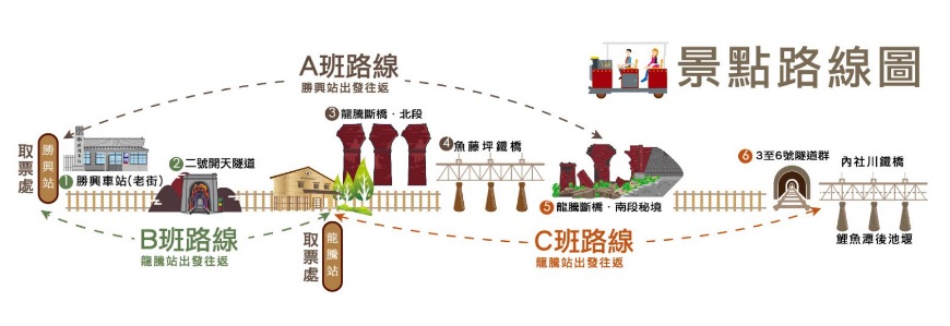 苗栗舊山線鐵道自行車，推薦必踩路線，山谷鐵軌鋼橋無限美